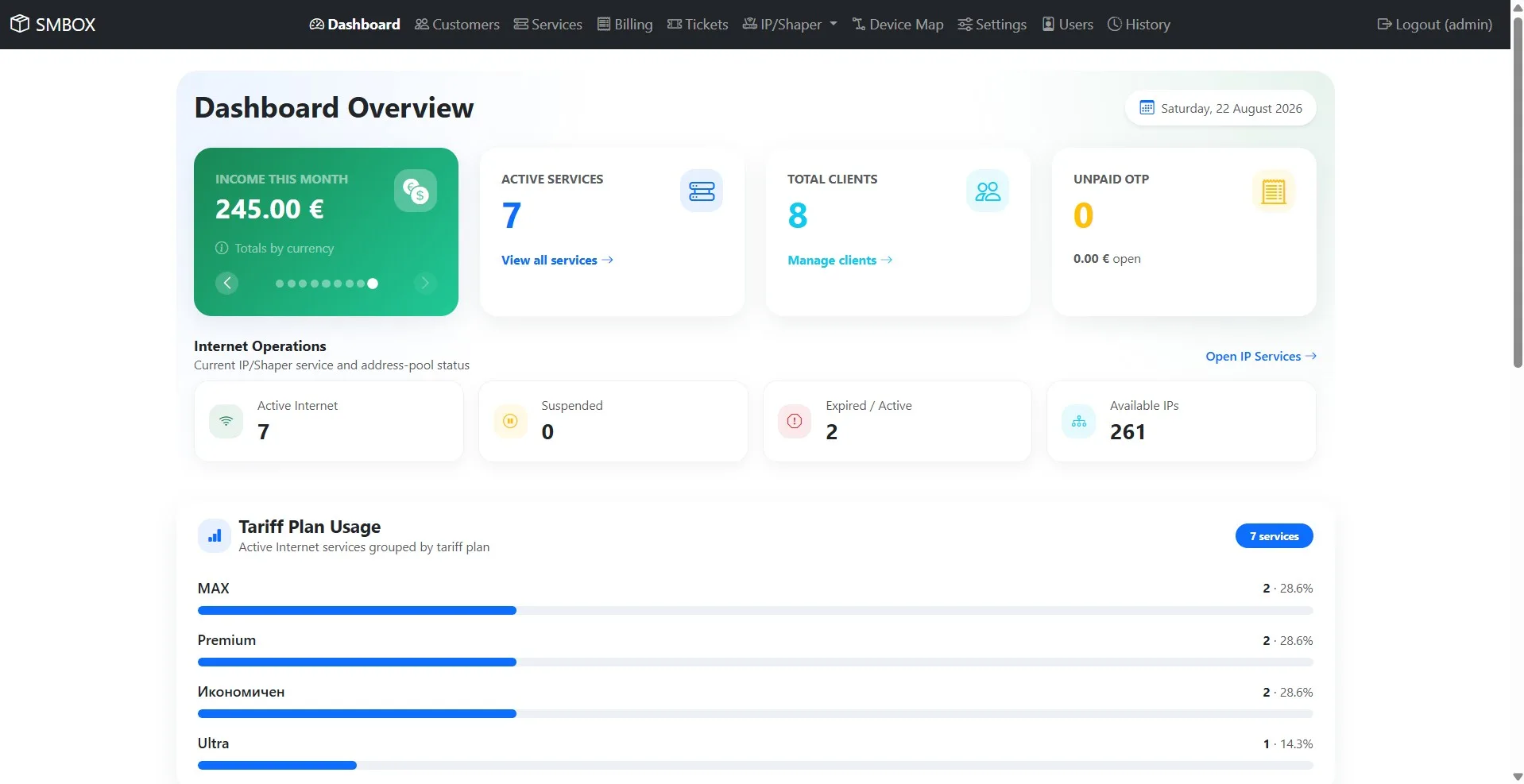 SMBOX - IP Accounting and Billing — Dashboard - Overview