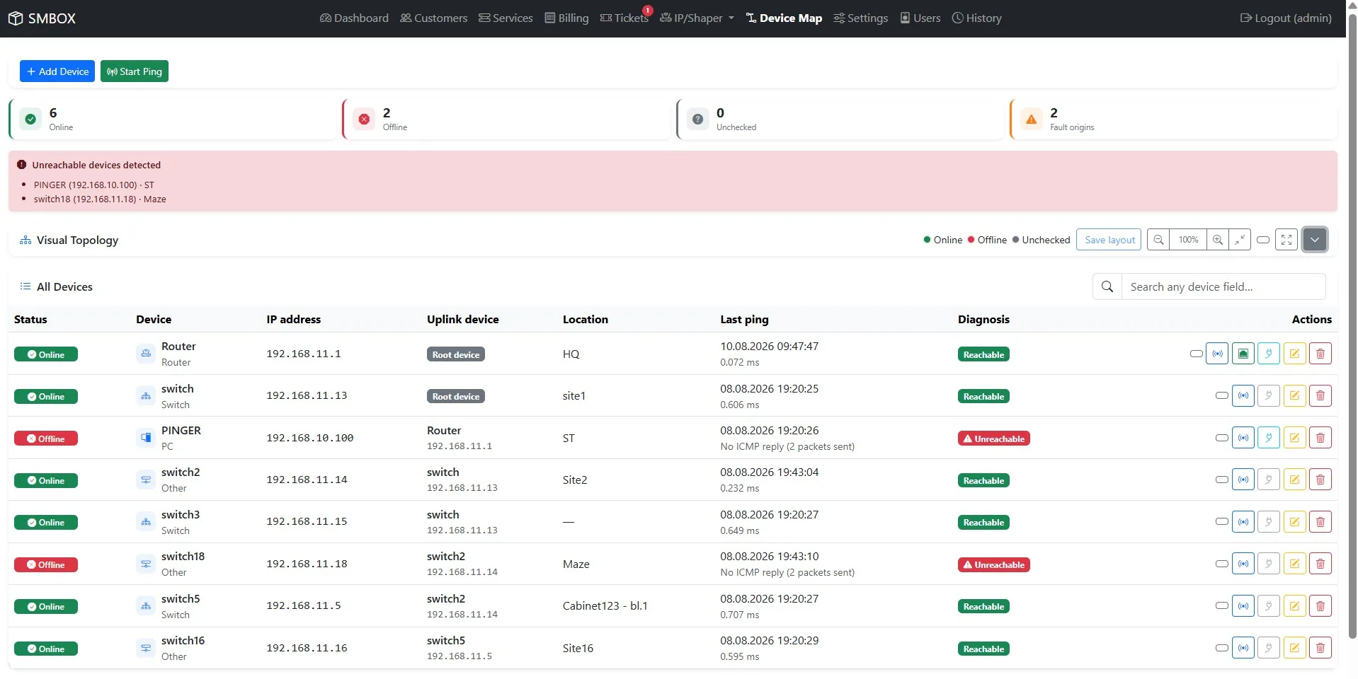 SMBOX - IP Accounting and Billing — Device Map - List all devices