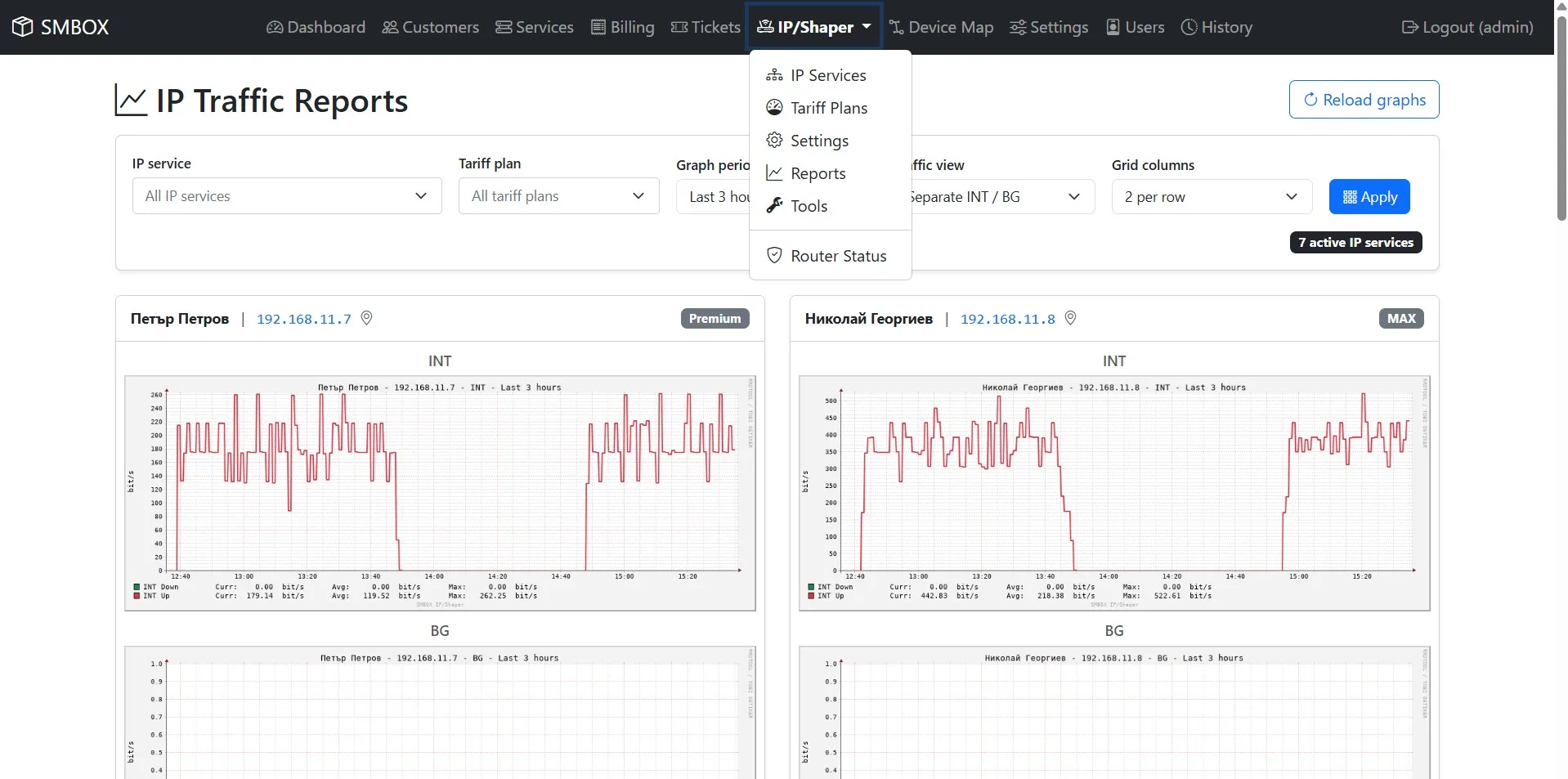 SMBOX - IP Accounting and Billing — IP services - Reporta Graphs
