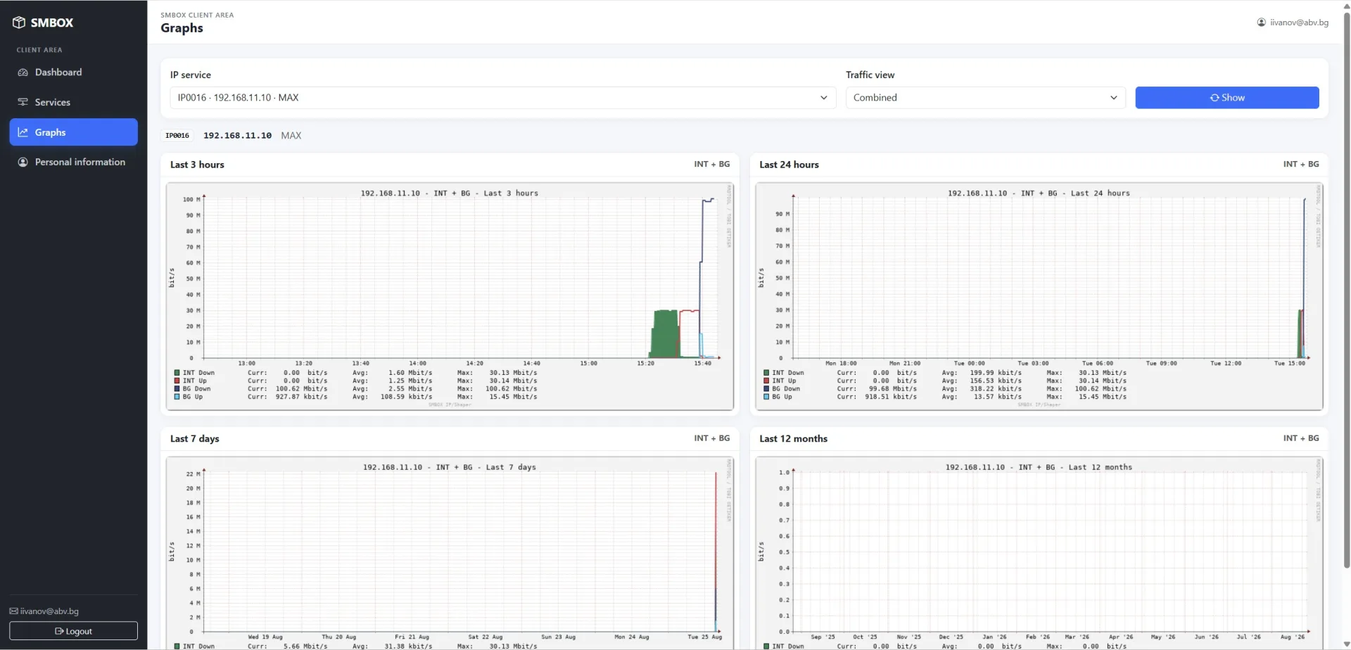SMBOX - IP Accounting and Billing — Client Area - Graph Reports Combined