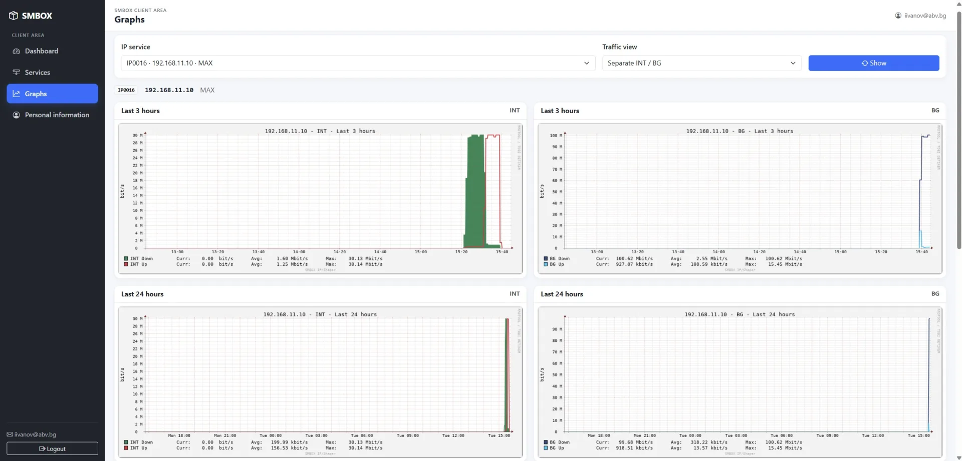 SMBOX - IP Accounting and Billing — Client Area - Graph Reports Separate