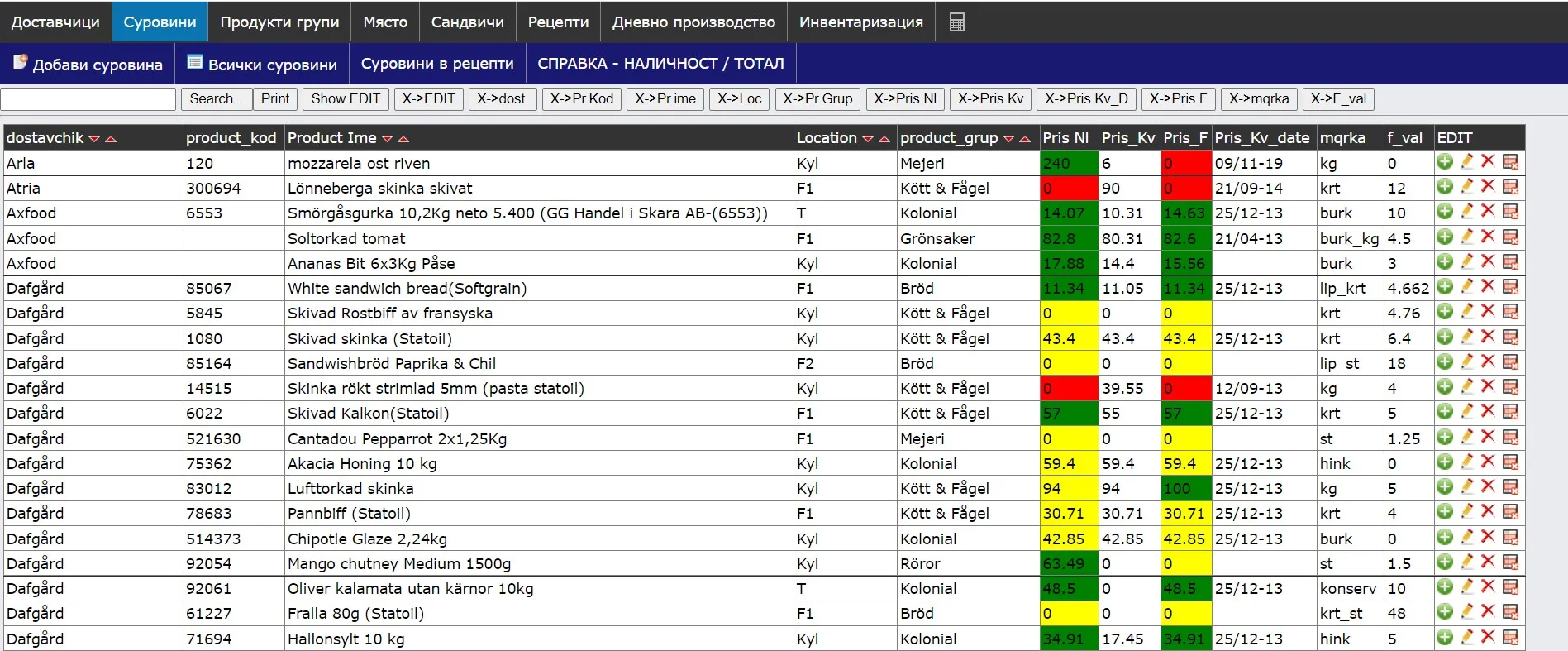 ERP Inventory System