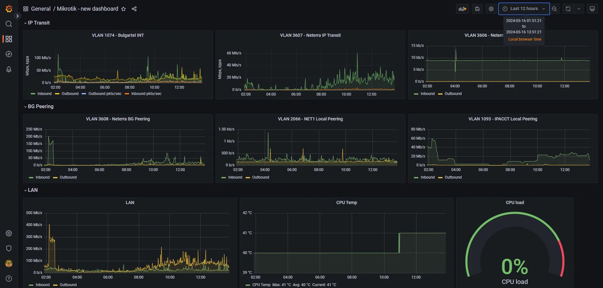 Grafana for Monitoring — снимка 2