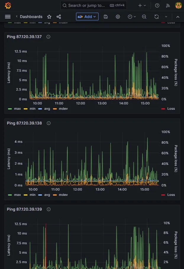 Grafana for Monitoring — снимка 3
